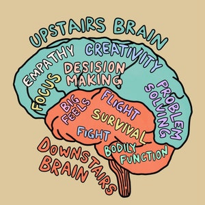 Póster "Cerebro": Decoración para consultorios de terapia, Arte mural para psicólogos, Regalo para terapeutas, Aprendizaje dirigido por niños, Póster educativo para Terapia de Familia y Familia (TFM)