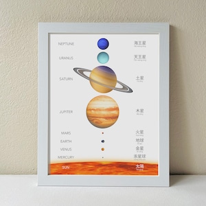 以下が含まれることがあります： 太陽系にある惑星のカラフルなイラストで、惑星の名前と中国語訳が書かれています。惑星は太陽から順番に表示されており、太陽は画像の下部にあります。惑星は、色とサイズが異なる円として描かれています。太陽は大きくオレンジ色の円です。