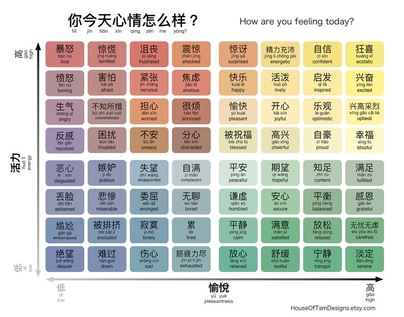 Chinese Mandarin Mood Meter Emotions for Kids Laminated Etsy