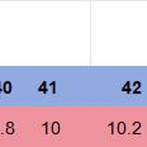 Op de afbeelding: Een schoenmatentabel met EU-schoenmaten vari&euml;rend van 38 tot 47. De tabel bevat ook bijbehorende voetlengtes in inches, beginnend bij 9,4 inch en oplopend tot 11,2 inch.