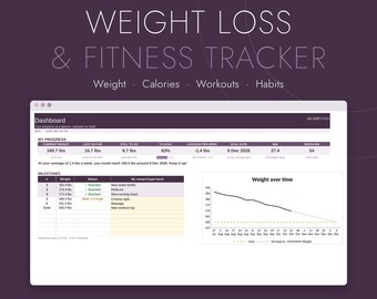 Könnte beinhalten: Ein digitales Dashboard zur Gewichtsabnahme und Fitness-Verfolgung für Excel und Google Sheets. Die Benutzeroberfläche zeigt Fortschrittsdaten, einschließlich des aktuellen Gewichts in lbs, Meilensteine und ein Liniendiagramm.
