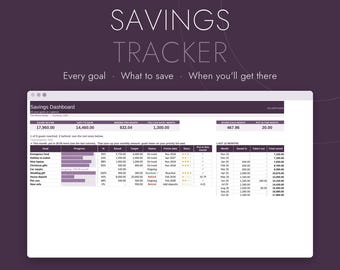 Könnte beinhalten: Eine digitale Spar-Tracker-Tabelle für Excel und Google Sheets auf dunkelviolettem Hintergrund. Das Dashboard zeigt Finanzdaten, einschließlich Sparzielen, Fortschrittsbalken, monatlichen Zielen und einer 12-monatigen Zusammenfassung.