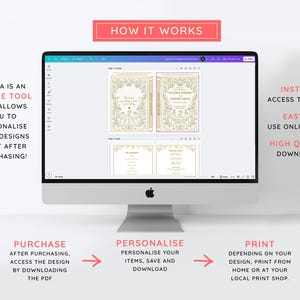 Op de afbeelding: Een computerscherm toont een ontwerp sjabloon met bloemmotieven. De tekst op het scherm luidt "Thank You" en "Wedding". De afbeelding bevat de tekst "How It Works", "Canva is an online tool", "Purchase", "Personalise" en "Print".