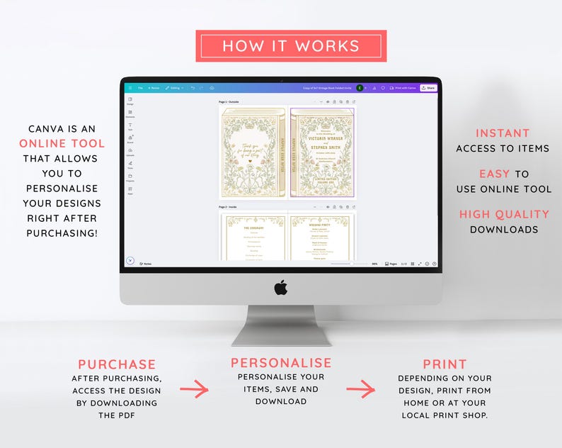 Op de afbeelding: Een computerscherm toont een ontwerp sjabloon met bloemmotieven. De tekst op het scherm luidt "Thank You" en "Wedding". De afbeelding bevat de tekst "How It Works", "Canva is an online tool", "Purchase", "Personalise" en "Print".
