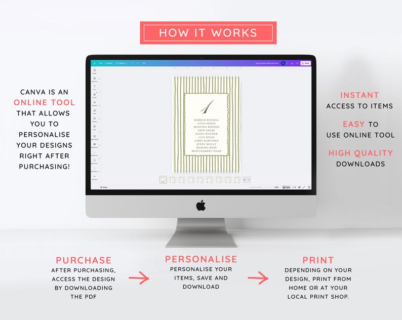 May include: A computer monitor displays a design template with text. The screen shows a design with a vertical striped background and a list of names. Text on the screen says "How it works", "Canva is an online tool", "Instant access to items", and "High quality downloads".