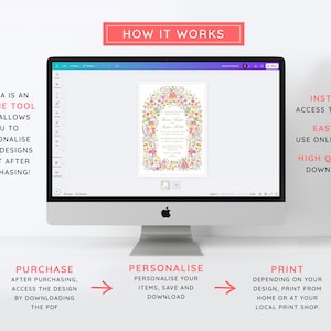 May include: A computer screen displaying a floral wedding invitation design in Canva, an online design tool. The text on the screen reads "How it Works". The image shows the steps for purchasing, personalizing, and printing the design.