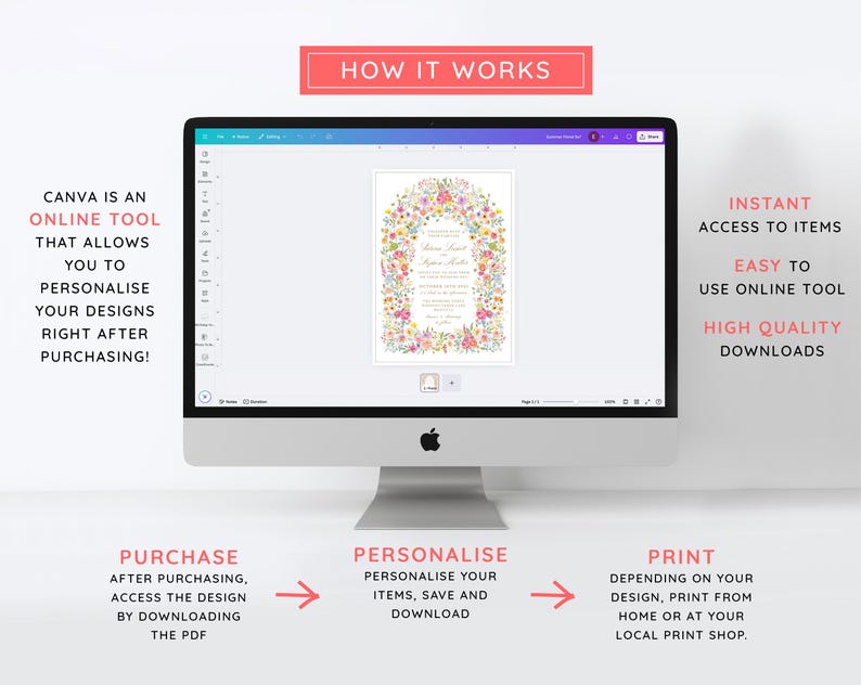 May include: A computer screen displaying a floral wedding invitation design in Canva, an online design tool. The text on the screen reads "How it Works". The image shows the steps for purchasing, personalizing, and printing the design.