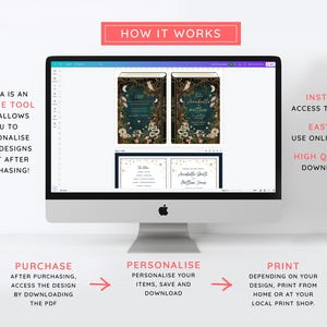 May include: A computer screen displaying a Canva design template with a floral design and the text "How it works". The template is for a wedding invitation and includes a purchase, personalize, and print section.