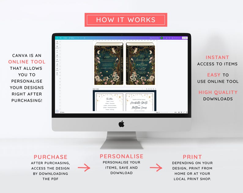 May include: A computer screen displaying a Canva design template with a floral design and the text "How it works". The template is for a wedding invitation and includes a purchase, personalize, and print section.