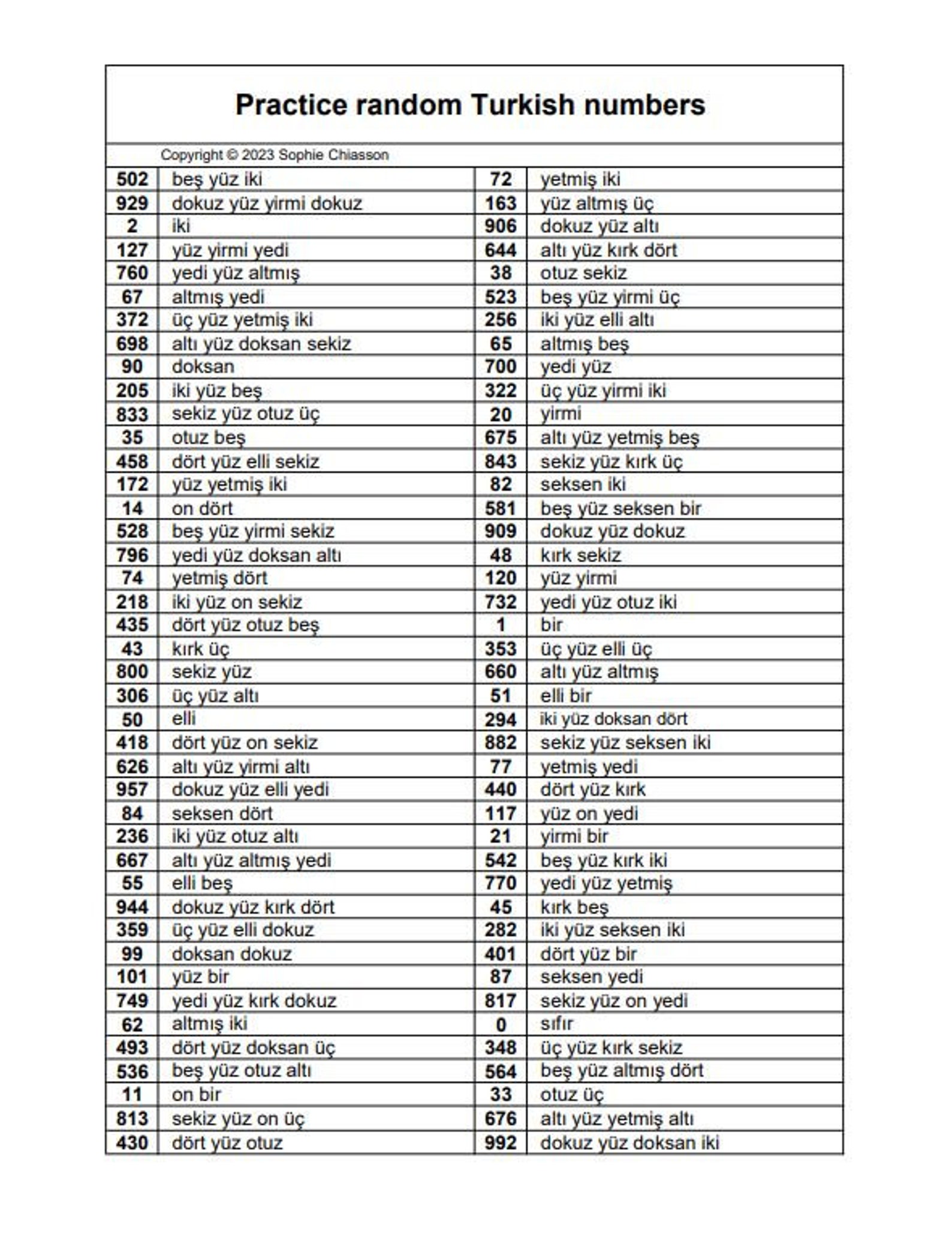 Practice Random Turkish Numbers Printable (PDF) - Etsy