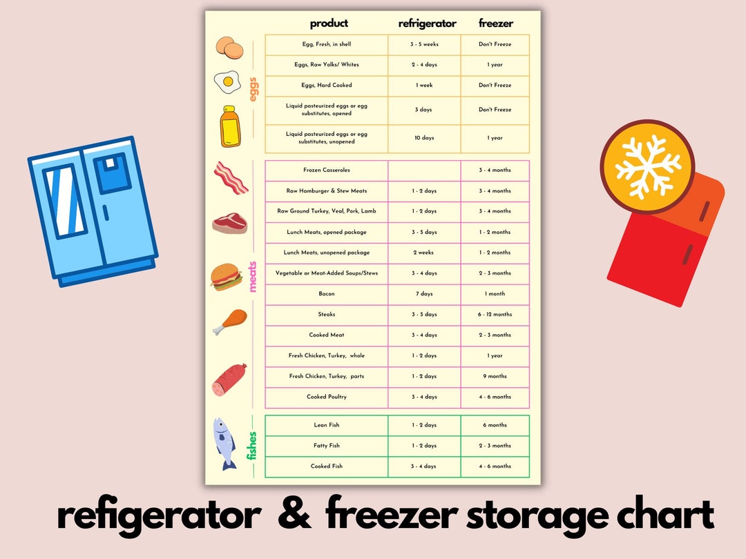 Refrigerator Storage Chart Etsy
