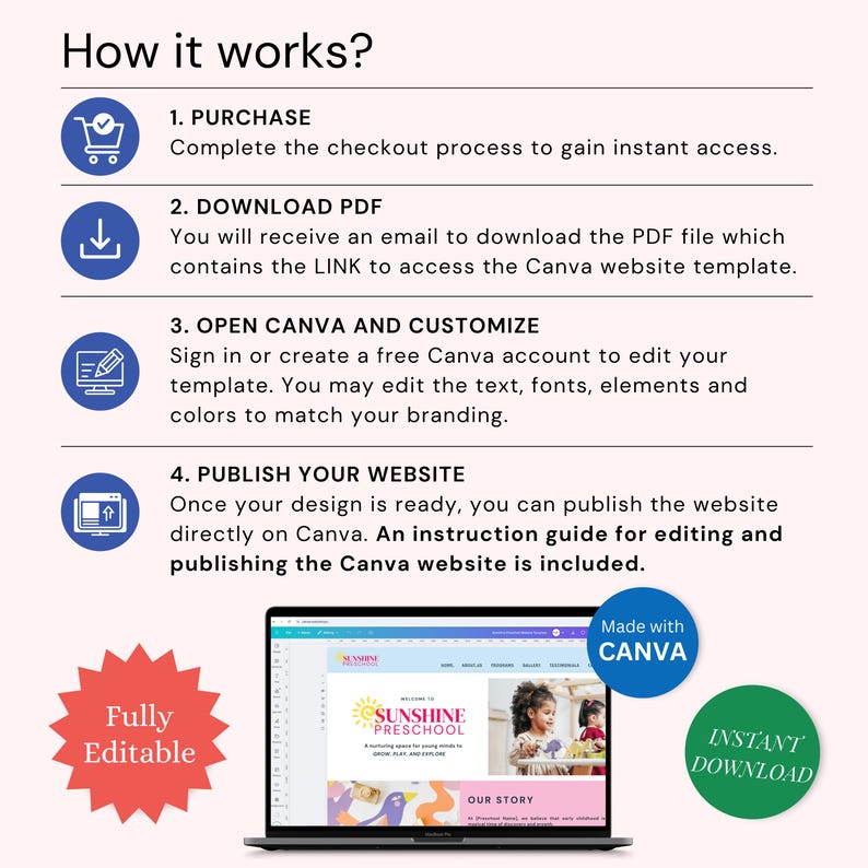 Puede incluir: Un gr&aacute;fico que muestra los pasos para crear un sitio web usando Canva. Los pasos incluyen comprar, descargar un PDF, abrir Canva y publicar el sitio web. El gr&aacute;fico tambi&eacute;n incluye una pantalla de computadora port&aacute;til que muestra un sitio web de muestra para una escuela preescolar.