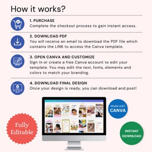 May include: A step-by-step guide on how to use Canva to create a design. The guide includes four steps: purchase, download PDF, open Canva and customize, and download final design. The image also shows a computer screen displaying a Canva design with the text "Made with Canva" and a red button with the text "Fully Editable".