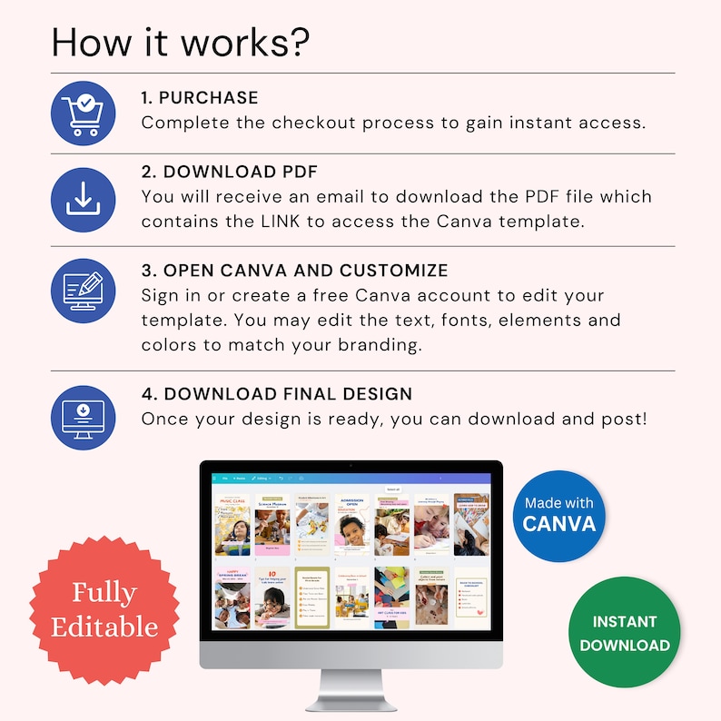 May include: A step-by-step guide on how to use Canva to create a design. The guide includes four steps: purchase, download PDF, open Canva and customize, and download final design. The image also shows a computer screen displaying a Canva design with the text "Made with Canva" and a red button with the text "Fully Editable".