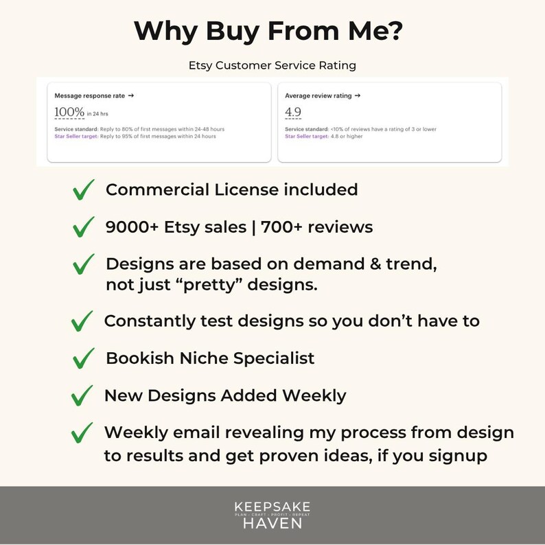 The image is a screenshot of an Etsy customer service rating page, displaying various services and their corresponding ratings.