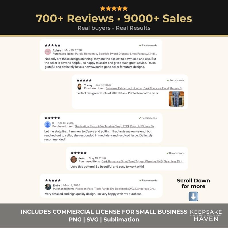 a collection of reviews and ratings for a product, along with a commercial license for small businesses. The reviews are mostly positive, with some negative feedback. The license includes commercial license information and a list of small business examples.