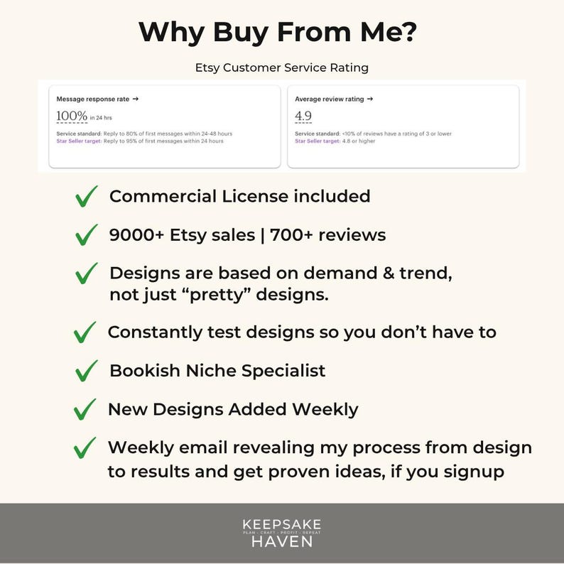 The image is a screenshot of an Etsy customer service rating page, displaying various services and their corresponding ratings.
