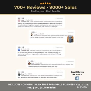 a collection of reviews and ratings for a product, along with a commercial license for small businesses. The reviews are mostly positive, with some negative feedback. The license includes commercial license information and a list of small business examples.
