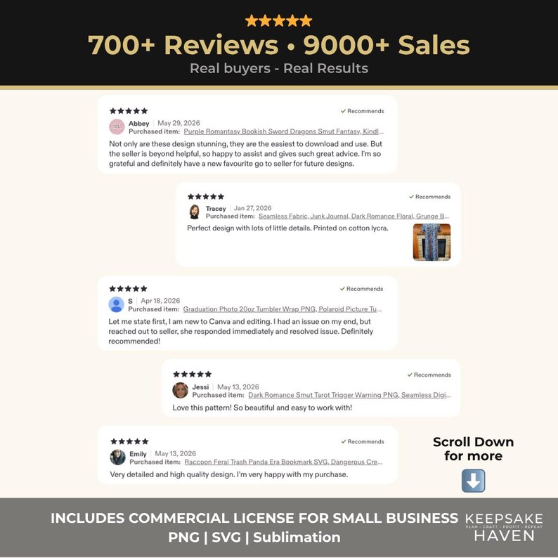 a collection of reviews and ratings for a product, along with a commercial license for small businesses. The reviews are mostly positive, with some negative feedback. The license includes commercial license information and a list of small business examples.