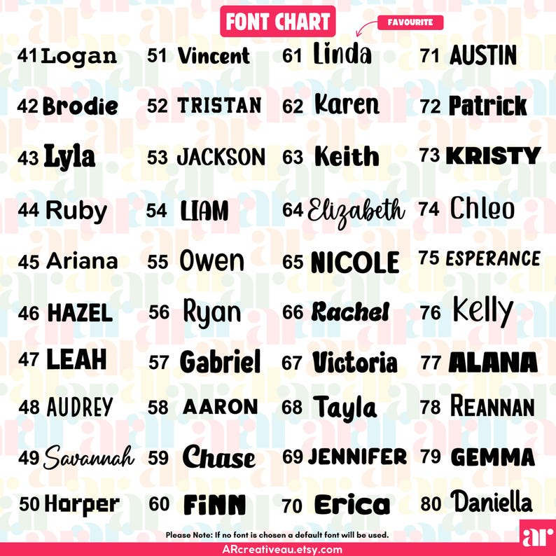 Personalized Name Sticker: Custom Vinyl Decal for School, Lunchbox ...