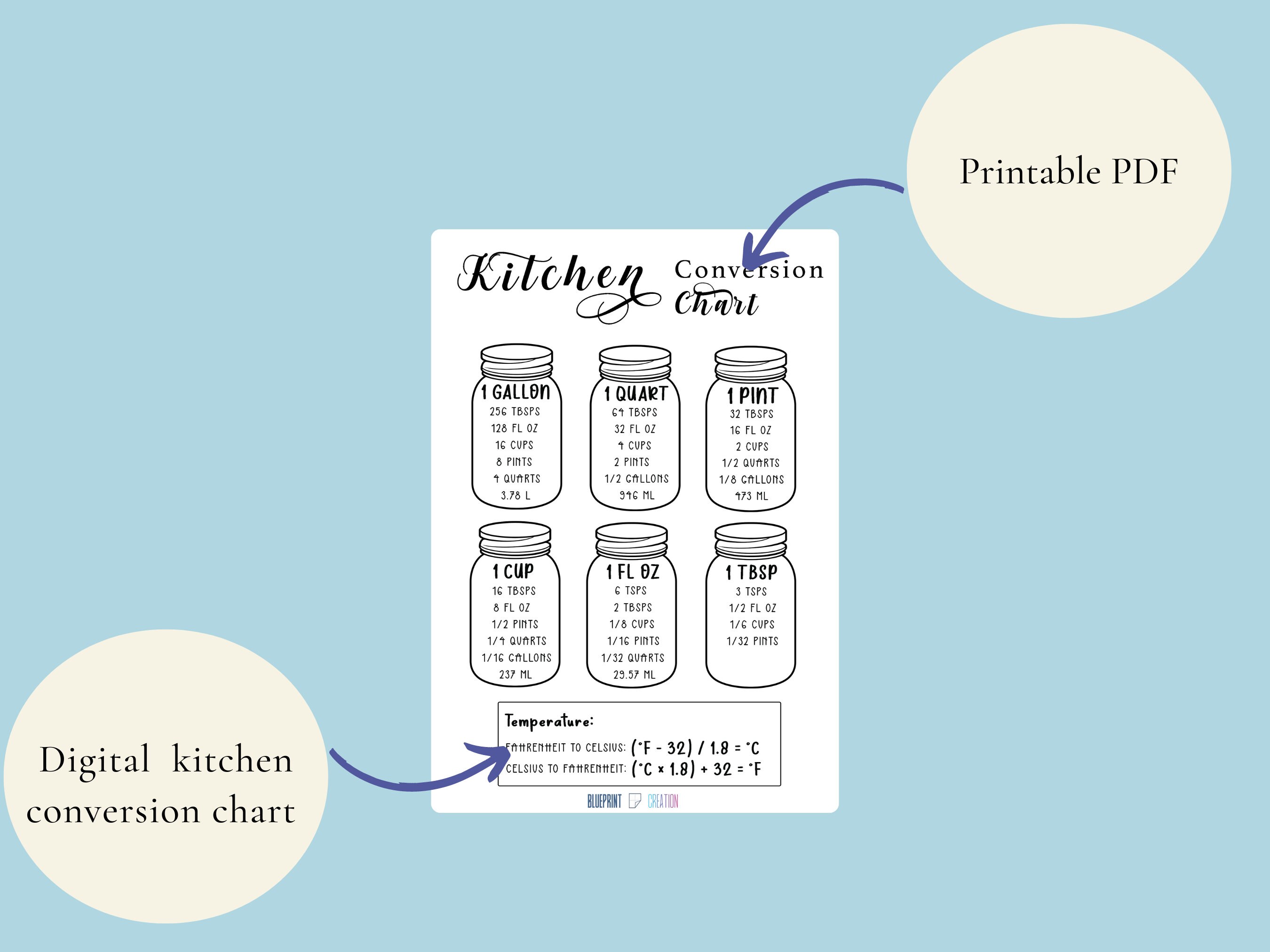 Cooking Measurement Conversion Chart, Conversion Table for Kitchen
