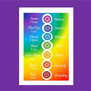 Chakra-Karte - kann personalisiert werden, Blanko-Karte, New-Age-Karte, Grußkarte, spirituelle Karte, Karte für jeden Anlass, Gute Besserung, Meditationskarte