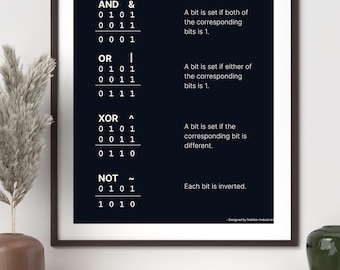 Póster de operaciones bit a bit / Imprimible STEM / Diagrama de lógica binaria / Decoración informática / Arte mural tecnológico / Descarga digital