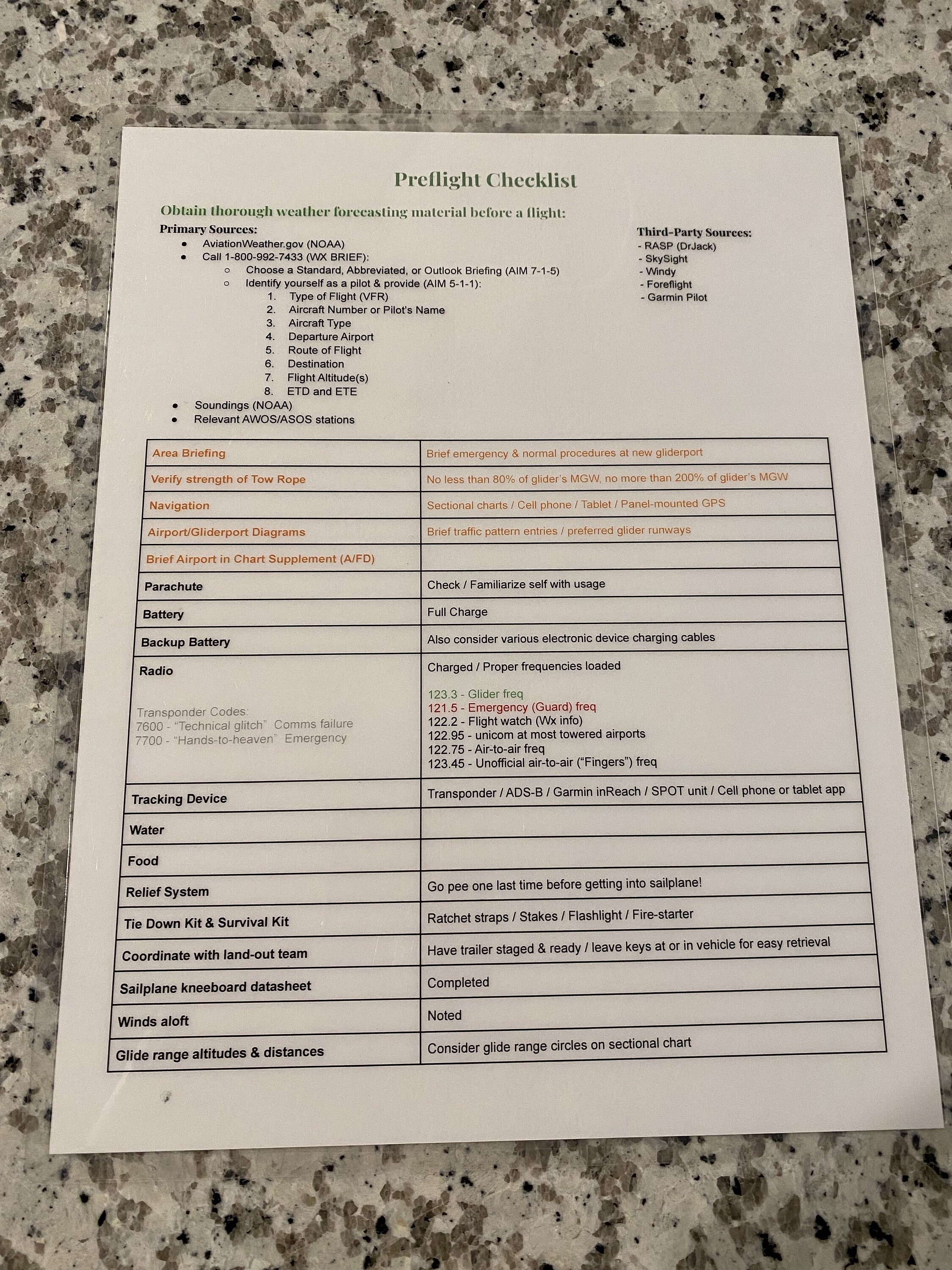 Glider Checklists Etsy