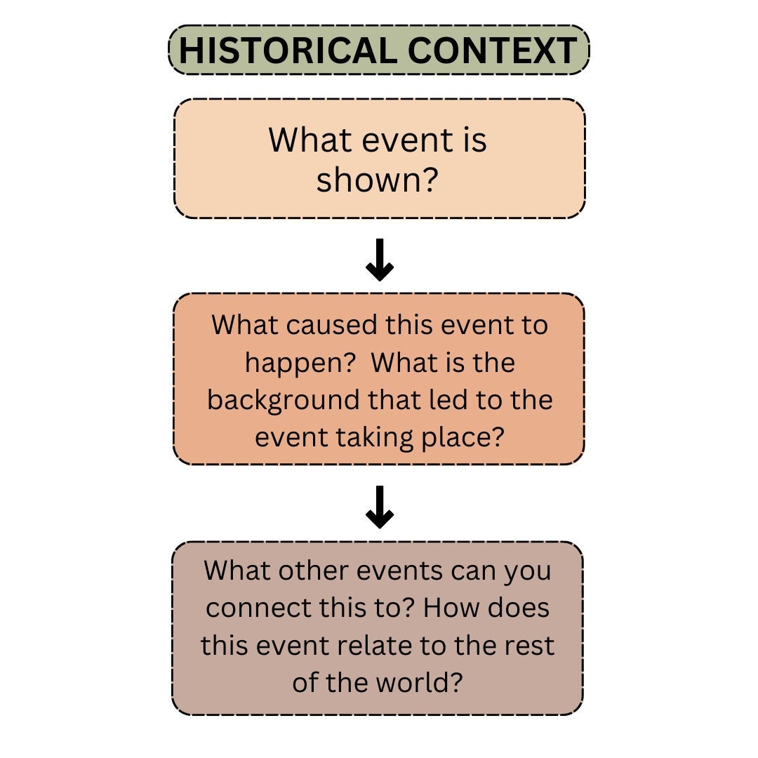 Historical Context Classroom Poster - Etsy