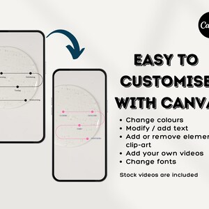Puede incluir: Una maqueta de pantalla de tel&eacute;fono inteligente que muestra una rutina de cuidado de la piel con el texto "Limpieza, Exfoliaci&oacute;n, Tonificaci&oacute;n, Hidrataci&oacute;n". El texto "F&Aacute;CIL DE PERSONALIZAR CON CANVA" se muestra encima de la maqueta del tel&eacute;fono. Se incluye una lista de funciones: Cambiar colores, Modificar/a&ntilde;adir texto, A&ntilde;adir o eliminar elementos/clip-art, A&ntilde;adir tus propios v&iacute;deos, Cambiar fuentes. El texto "V&iacute;deos de stock incluidos" se muestra debajo de la lista de funciones.