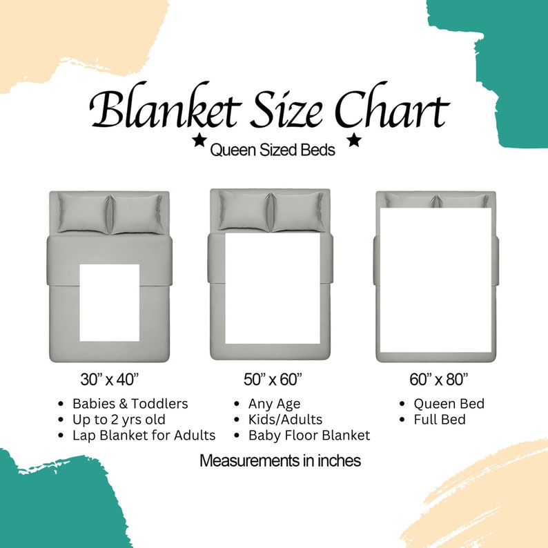 May include: A chart showing different blanket sizes for queen-sized beds. The chart shows three different sizes: 30 inches by 40 inches, 50 inches by 60 inches, and 60 inches by 80 inches. Each size is illustrated with a gray rectangle representing a blanket on a bed. The chart also lists the recommended uses for each size, such as babies and toddlers, kids and adults, and queen beds.