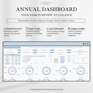 Może przedstawiać: Kolorowe infografiki z tytułem "Roczne Dashboard: Tw&oacute;j rok w skr&oacute;cie". Pulpit nawigacyjny jest podzielony na cztery sekcje: Przegląd finansowy, Trendy roczne, Osiągnięcie cel&oacute;w i Wgląd w kategorie. Każda sekcja zawiera kr&oacute;tki opis i odpowiadający jej wykres lub diagram. Pulpit nawigacyjny został zaprojektowany, aby pom&oacute;c użytkownikom w śledzeniu swoich finans&oacute;w i postęp&oacute;w w realizacji swoich cel&oacute;w.