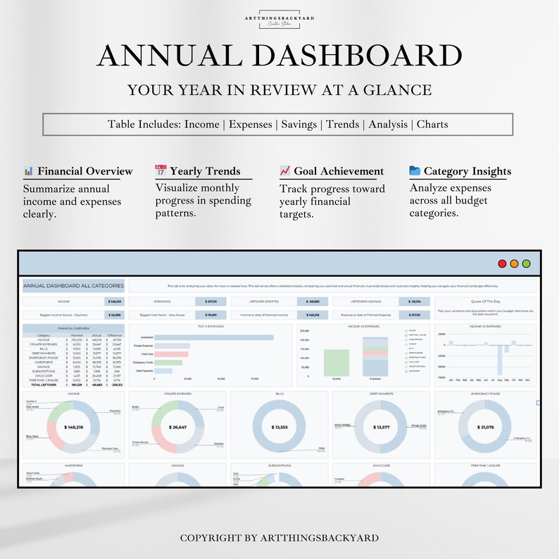 Może przedstawiać: Kolorowe infografiki z tytułem "Roczne Dashboard: Tw&oacute;j rok w skr&oacute;cie". Pulpit nawigacyjny jest podzielony na cztery sekcje: Przegląd finansowy, Trendy roczne, Osiągnięcie cel&oacute;w i Wgląd w kategorie. Każda sekcja zawiera kr&oacute;tki opis i odpowiadający jej wykres lub diagram. Pulpit nawigacyjny został zaprojektowany, aby pom&oacute;c użytkownikom w śledzeniu swoich finans&oacute;w i postęp&oacute;w w realizacji swoich cel&oacute;w.