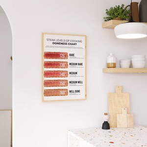 Puede incluir: Un gr&aacute;fico imprimible que muestra los diferentes niveles de cocci&oacute;n para el bistec, con las temperaturas internas correspondientes en grados Celsius. El gr&aacute;fico presenta una representaci&oacute;n visual de cada nivel de cocci&oacute;n, desde poco hecho hasta bien hecho.