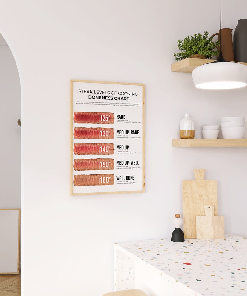 Puede incluir: Un gr&aacute;fico imprimible que muestra los diferentes niveles de cocci&oacute;n para el bistec, con las temperaturas internas correspondientes en grados Celsius. El gr&aacute;fico presenta una representaci&oacute;n visual de cada nivel de cocci&oacute;n, desde poco hecho hasta bien hecho.