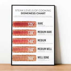 Könnte beinhalten: Eine Tabelle, die die verschiedenen Garstufen für Steak zeigt, mit den entsprechenden Kerntemperaturen in Fahrenheit. Die Tabelle enthält Bilder von Steak in jeder Garstufe, von rare bis well done.
