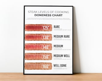 Poster zum Garen von Steaks | Fleisch Koch-Anleitung (Digitaler Download)