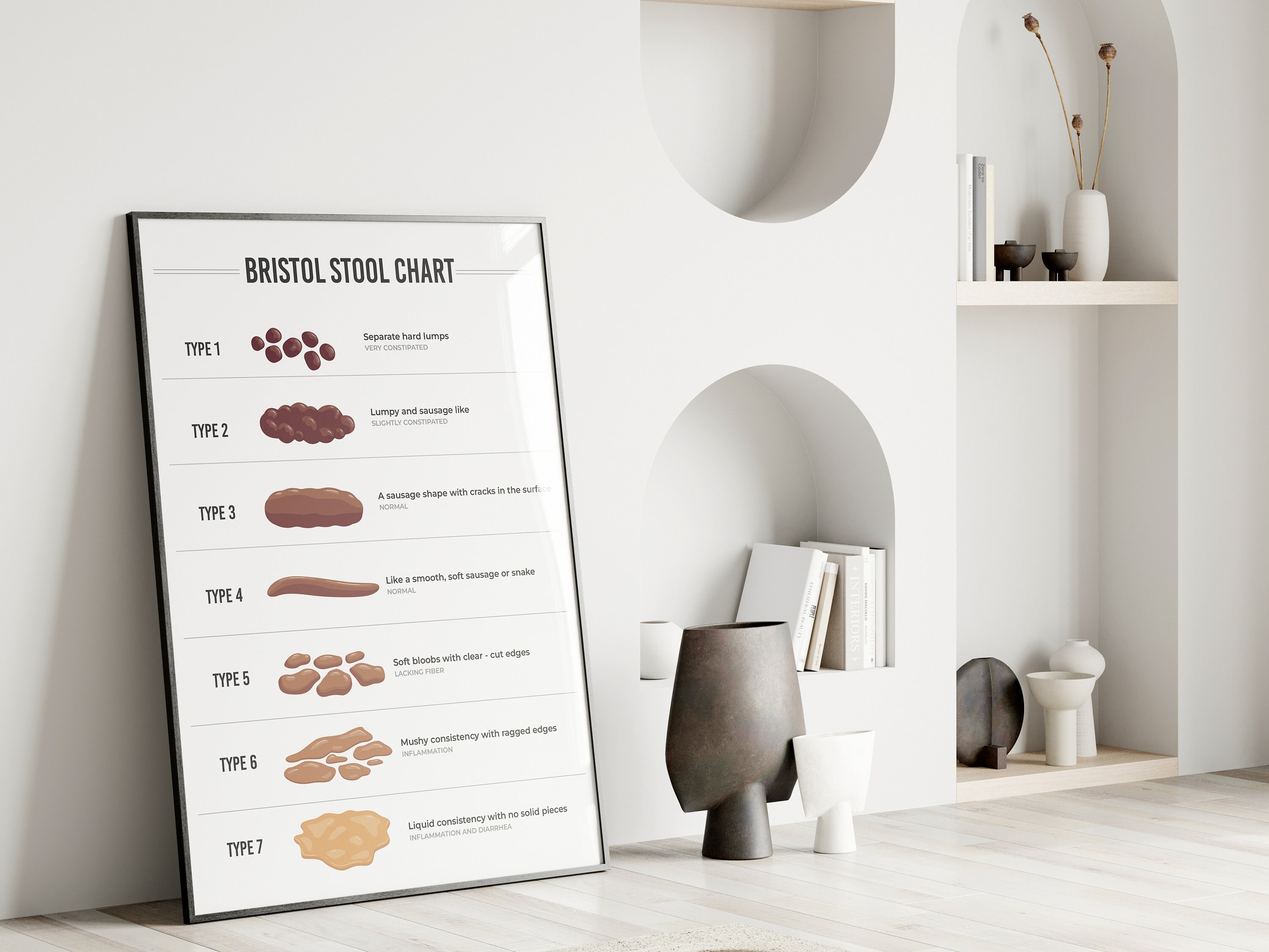 The Bristol Stool Chart Lab Wall Art Laboratory Specialist A Visual