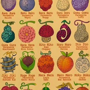 May include: A poster featuring various colorful Akuma no Mi fruits from the One Piece series. Each fruit is uniquely designed, with names and descriptions below. The poster has a tan background and the text "AKUMA NO MI" at the top.