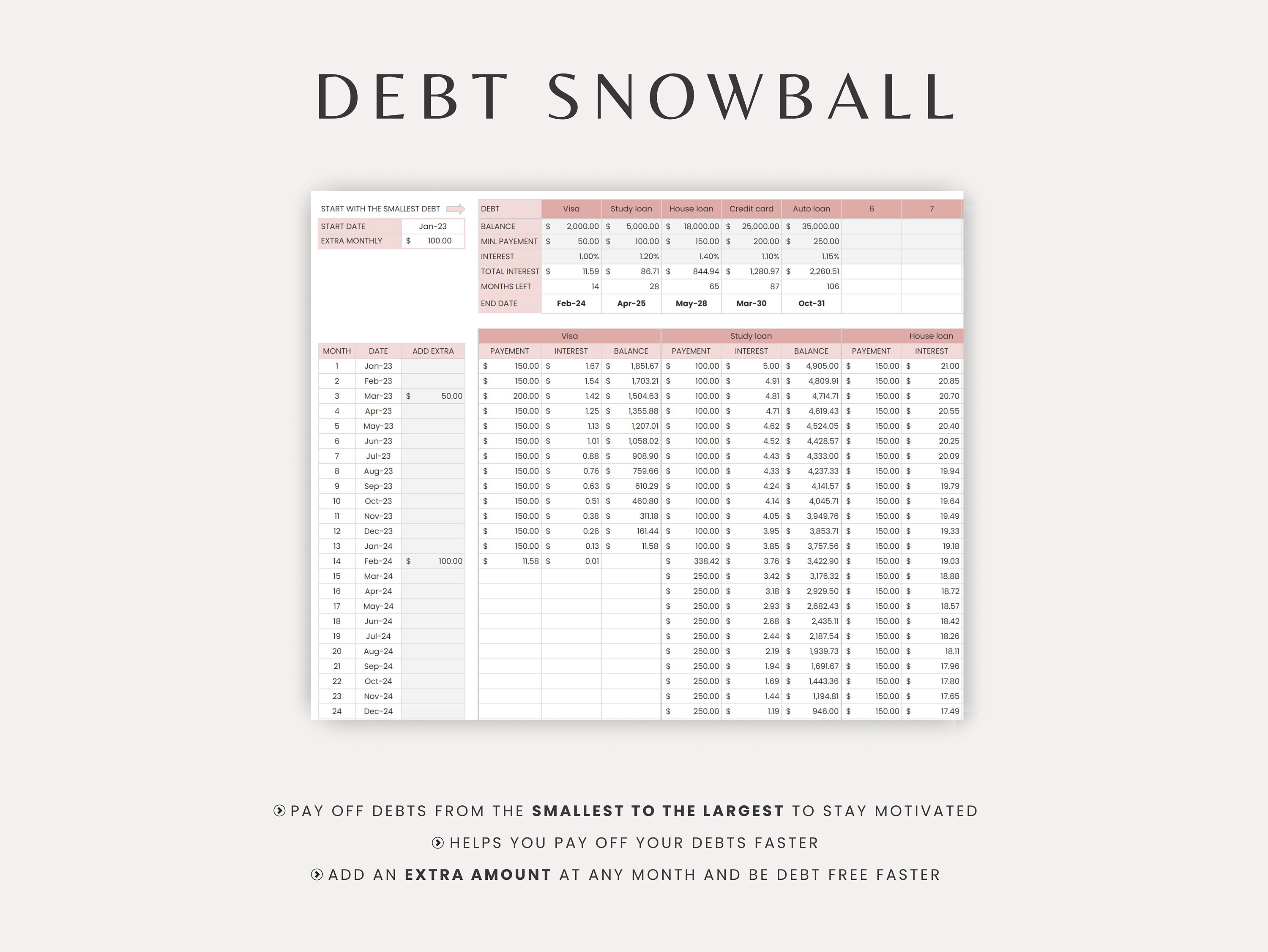Debt Snowball Excel Budget Template Debt Snowball Spreadsheet Debt