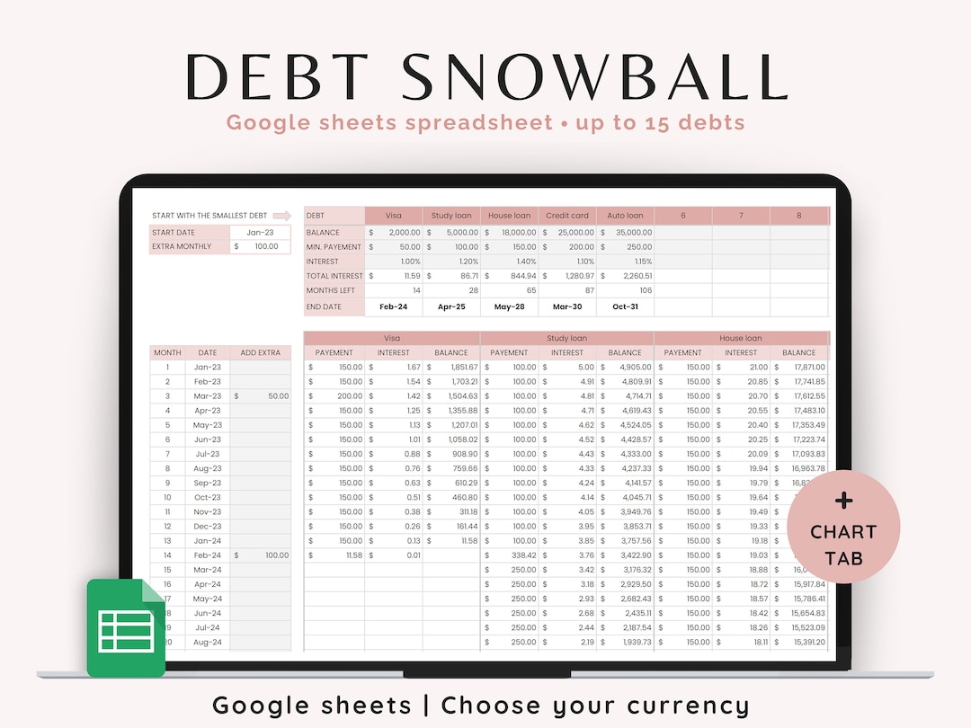 Debt Snowball Excel Budget Template Debt Snowball Spreadsheet Debt Debt Snowball Excel Budget Template Debt Snowball Spreadsheet Debt