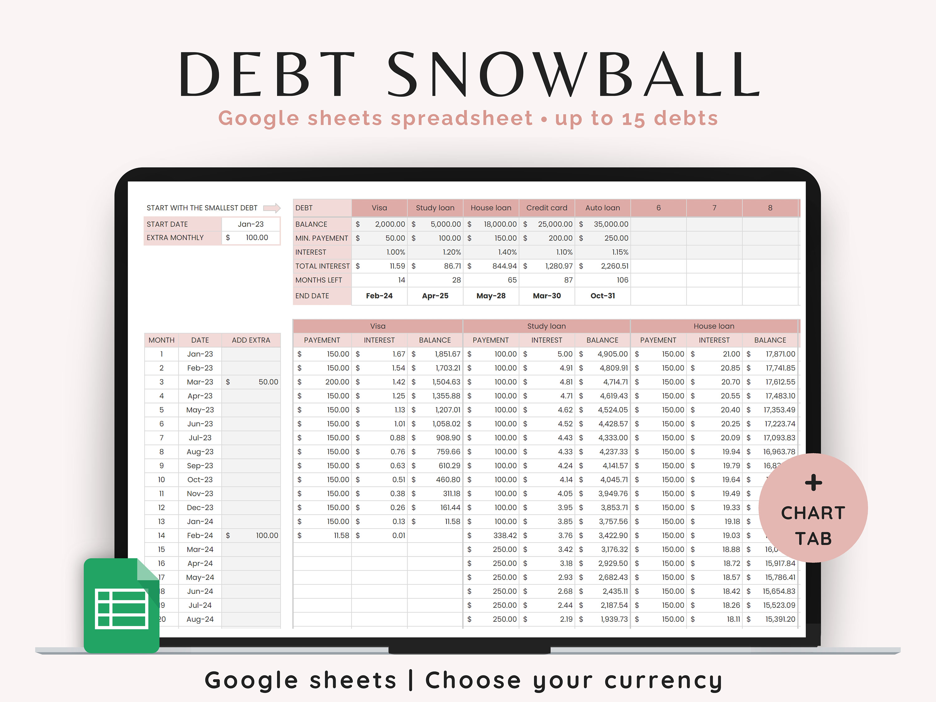 Debt Snowball Excel Budget Template Debt Snowball Spreadsheet Debt Debt Snowball Excel Budget Template Debt Snowball Spreadsheet Debt