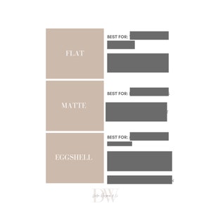 May include: A chart comparing three types of paint finishes: flat, matte, and eggshell. Each finish is described with the text "Best for:" followed by a list of uses.