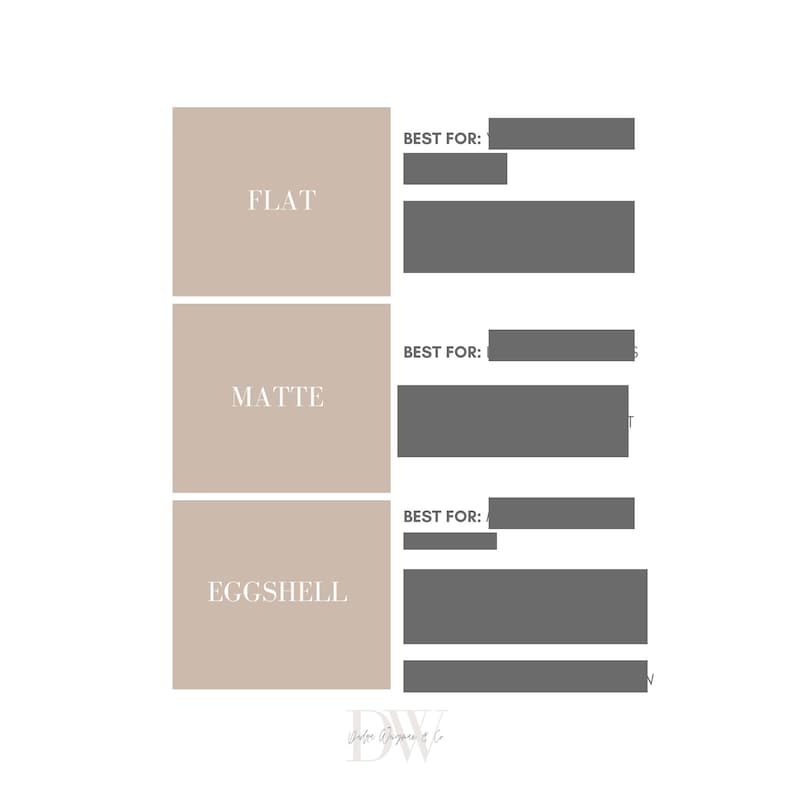 May include: A chart comparing three types of paint finishes: flat, matte, and eggshell. Each finish is described with the text "Best for:" followed by a list of uses.