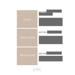 May include: A chart comparing three types of paint finishes: satin, semi-gloss, and high-gloss. Each finish is described with its best use.