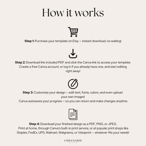 Puede incluir: Gr&aacute;fico beige con el t&iacute;tulo "C&oacute;mo funciona" y cuatro pasos. Los pasos explican c&oacute;mo comprar, descargar, personalizar y descargar una plantilla de Etsy. El texto incluye instrucciones para usar Canva y opciones de impresi&oacute;n.