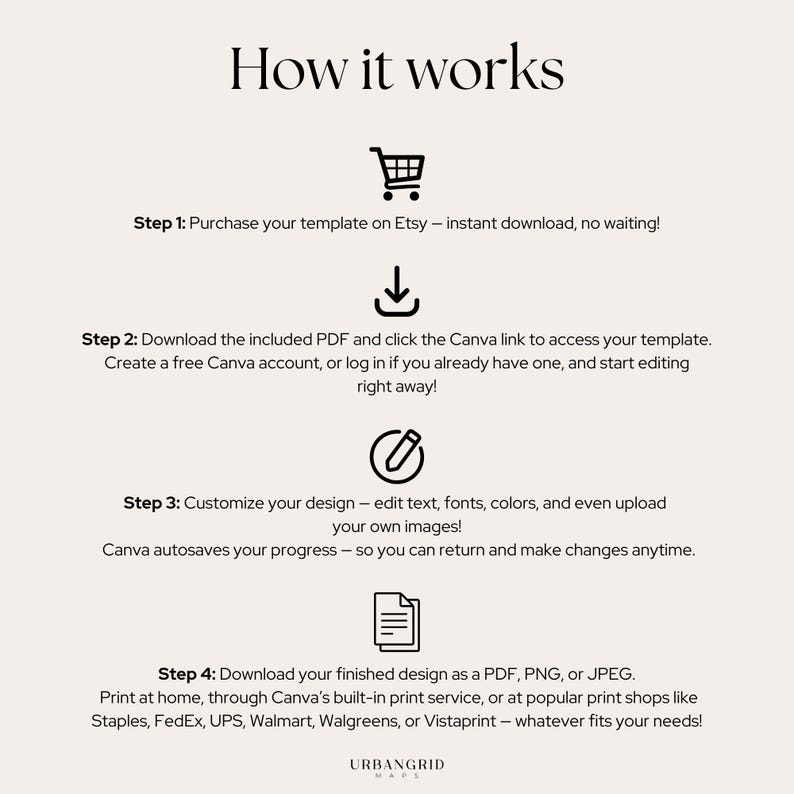 Puede incluir: Gr&aacute;fico beige con el t&iacute;tulo "C&oacute;mo funciona" y cuatro pasos. Los pasos explican c&oacute;mo comprar, descargar, personalizar y descargar una plantilla de Etsy. El texto incluye instrucciones para usar Canva y opciones de impresi&oacute;n.