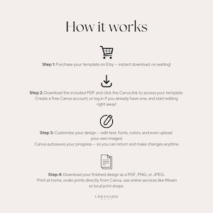 Puede incluir: Gr&aacute;fico beige con el t&iacute;tulo "How it works" y cuatro pasos. Paso 1: Compra la plantilla en Etsy. Paso 2: Descarga el PDF y accede a Canva. Paso 3: Personaliza el dise&ntilde;o. Paso 4: Descarga como PDF, PNG o JPEG.
