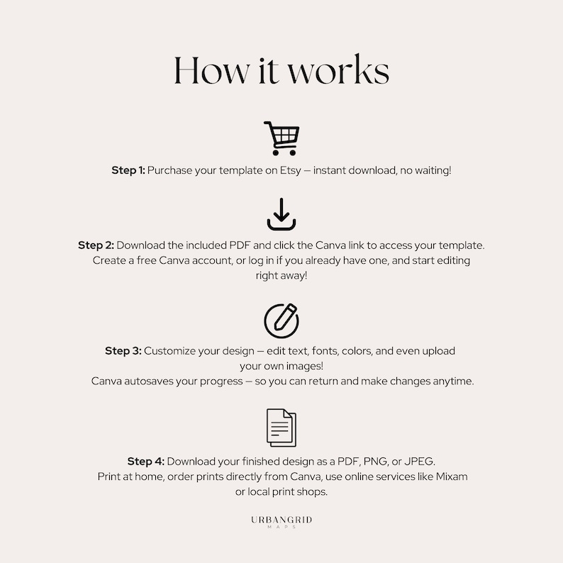 Puede incluir: Gr&aacute;fico beige con el t&iacute;tulo "How it works" y cuatro pasos. Paso 1: Compra la plantilla en Etsy. Paso 2: Descarga el PDF y accede a Canva. Paso 3: Personaliza el dise&ntilde;o. Paso 4: Descarga como PDF, PNG o JPEG.