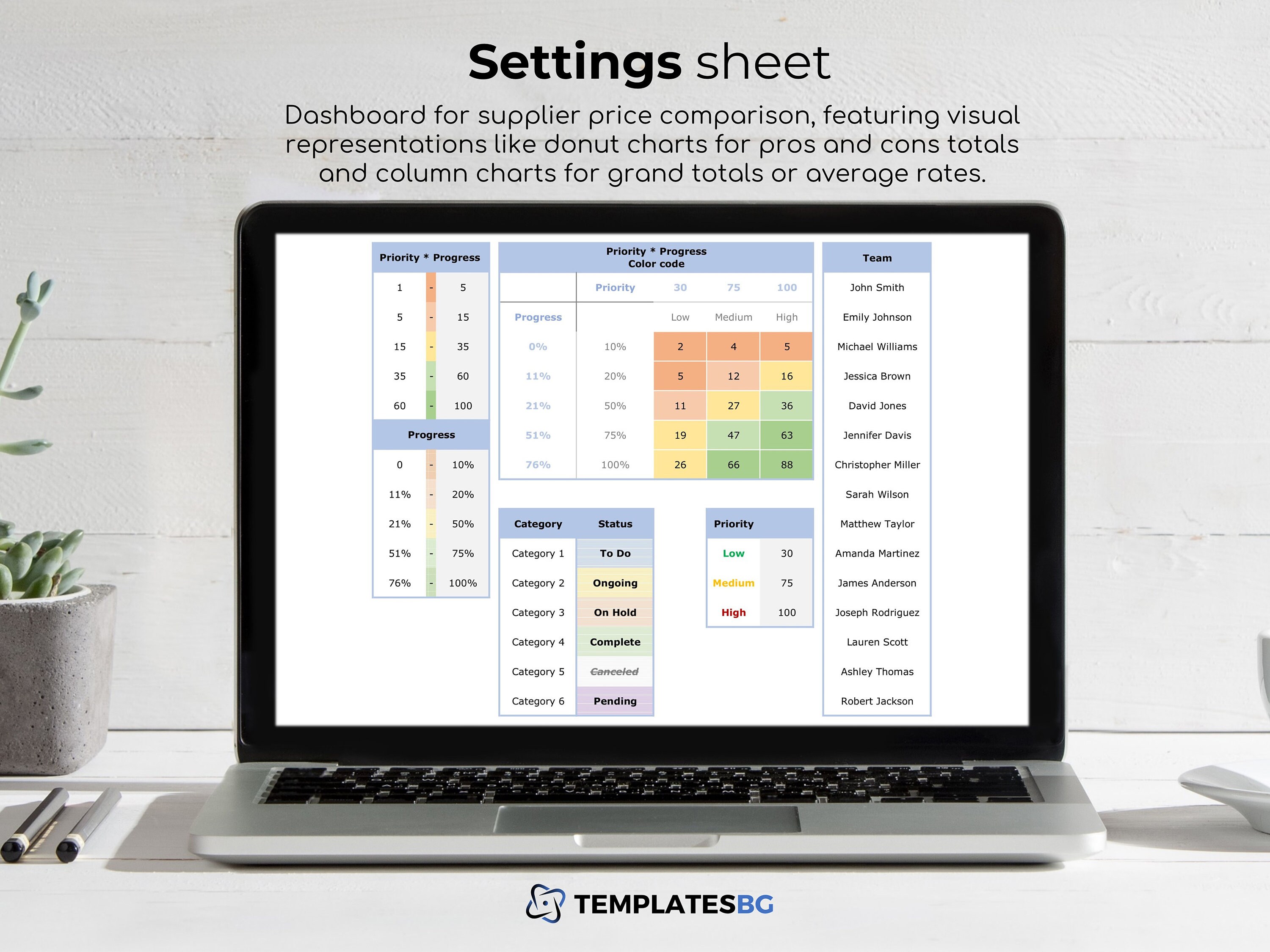 Gantt Chart Project Tracker: Excel Spreadsheet Template (digital ...